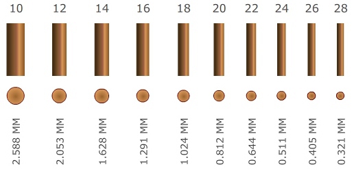 لفة سلك كهرباء برقم